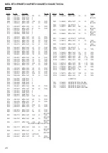 Предварительный просмотр 82 страницы Sony BT3100P Service Manual