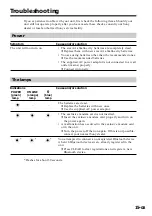 Preview for 15 page of Sony BTA-NW1 Operating Instructions Manual