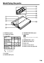 Предварительный просмотр 7 страницы Sony BTA-NW1A - 56 Kbps Modem Operating Instructions Manual