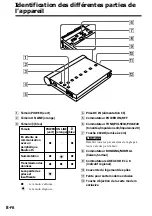 Предварительный просмотр 24 страницы Sony BTA-NW1A - 56 Kbps Modem Operating Instructions Manual