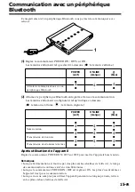 Предварительный просмотр 31 страницы Sony BTA-NW1A - 56 Kbps Modem Operating Instructions Manual