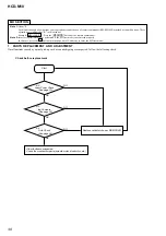 Preview for 30 page of Sony BU-K4BD43 Service Manual