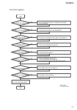 Предварительный просмотр 31 страницы Sony BU-K4BD43 Service Manual