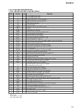 Preview for 63 page of Sony BU-K4BD43 Service Manual