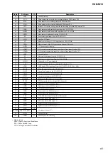 Предварительный просмотр 65 страницы Sony BU-K4BD43 Service Manual