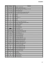 Preview for 67 page of Sony BU-K4BD43 Service Manual