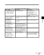 Preview for 59 page of Sony BVE-700 User Manual