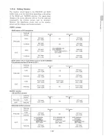 Предварительный просмотр 107 страницы Sony BVH-2000 Operation And Maintenance Manual