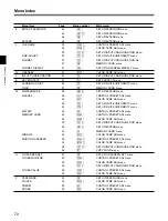 Предварительный просмотр 78 страницы Sony BVM-D20F1U, BVM-D20F1E, BVM-D20F1A, BVM-D24E1WU, BVM-D24E1WE, BVM-D24E1WA, BVM-D32E1WU, BVM-D32E1WE, BVM-D32E1WA Operation Manual