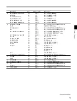 Предварительный просмотр 79 страницы Sony BVM-D20F1U, BVM-D20F1E, BVM-D20F1A, BVM-D24E1WU, BVM-D24E1WE, BVM-D24E1WA, BVM-D32E1WU, BVM-D32E1WE, BVM-D32E1WA Operation Manual