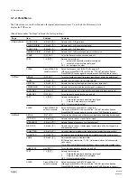 Предварительный просмотр 44 страницы Sony BVP-550 Maintenance Manual