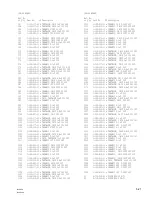 Предварительный просмотр 121 страницы Sony BVP-550 Maintenance Manual