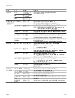 Предварительный просмотр 262 страницы Sony BVP-550 Maintenance Manual