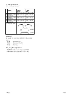 Предварительный просмотр 310 страницы Sony BVP-550 Maintenance Manual