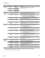 Предварительный просмотр 478 страницы Sony BVP-550 Maintenance Manual