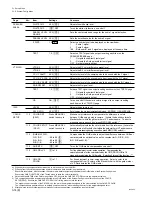 Предварительный просмотр 488 страницы Sony BVP-550 Maintenance Manual