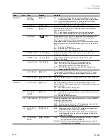 Предварительный просмотр 489 страницы Sony BVP-550 Maintenance Manual