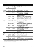 Предварительный просмотр 910 страницы Sony BVP-550 Maintenance Manual