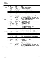 Предварительный просмотр 914 страницы Sony BVP-550 Maintenance Manual