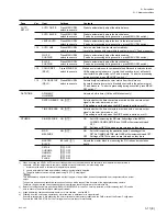 Предварительный просмотр 917 страницы Sony BVP-550 Maintenance Manual