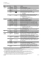 Предварительный просмотр 920 страницы Sony BVP-550 Maintenance Manual