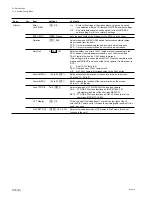 Preview for 64 page of Sony BVP-570 Maintenance Manual