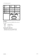 Preview for 372 page of Sony BVP-570 Maintenance Manual