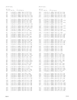 Preview for 416 page of Sony BVP-570 Maintenance Manual