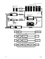 Preview for 545 page of Sony BVP-570 Maintenance Manual