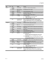 Preview for 579 page of Sony BVP-570 Maintenance Manual