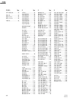 Предварительный просмотр 84 страницы Sony BVP-950 Series Maintenance Manual