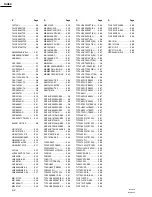 Предварительный просмотр 244 страницы Sony BVP-950 Series Maintenance Manual