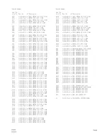 Предварительный просмотр 401 страницы Sony BVP-950 Series Maintenance Manual