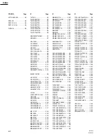 Предварительный просмотр 410 страницы Sony BVP-950 Series Maintenance Manual