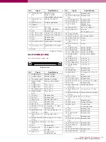 Preview for 145 page of Sony BVP-E10 Series Product Information Manual