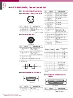 Preview for 148 page of Sony BVP-E10 Series Product Information Manual