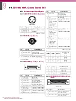 Preview for 152 page of Sony BVP-E10 Series Product Information Manual