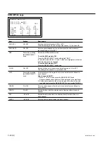 Preview for 72 page of Sony BVP-E30 series Maintenance Manual