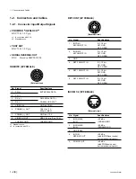 Preview for 6 page of Sony CA-950 Installation And Maintenance Manual