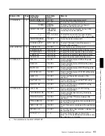 Предварительный просмотр 88 страницы Sony CA-TX50 Operating Instructions Manual