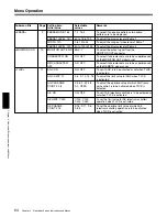 Предварительный просмотр 89 страницы Sony CA-TX50 Operating Instructions Manual