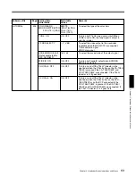 Предварительный просмотр 94 страницы Sony CA-TX50 Operating Instructions Manual