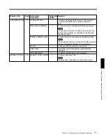 Предварительный просмотр 96 страницы Sony CA-TX50 Operating Instructions Manual