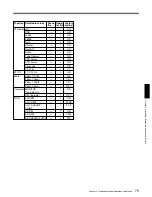 Предварительный просмотр 100 страницы Sony CA-TX50 Operating Instructions Manual