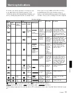 Предварительный просмотр 118 страницы Sony CA-TX50 Operating Instructions Manual