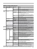 Предварительный просмотр 163 страницы Sony CA-TX50 Operating Instructions Manual