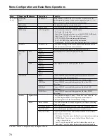 Предварительный просмотр 164 страницы Sony CA-TX50 Operating Instructions Manual