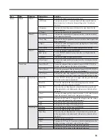 Предварительный просмотр 167 страницы Sony CA-TX50 Operating Instructions Manual