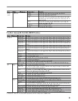 Предварительный просмотр 169 страницы Sony CA-TX50 Operating Instructions Manual