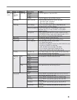 Предварительный просмотр 171 страницы Sony CA-TX50 Operating Instructions Manual